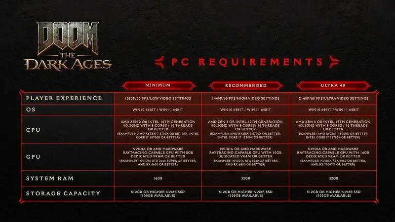 Doom: The Dark Ages Sistem Gereksinimleri Açıklandı