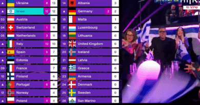 Azerbaycan, Eurovision 2025'te İsrail'e 12 Puan Verdi! Sosyal Medya Çalkalandı: Kulaklarıma İnananamadım