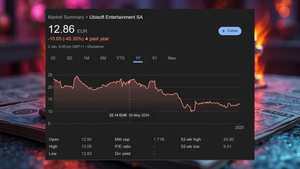 Ubisoft İflas mı Ediyor? Hisselerde Büyük Düşüş!