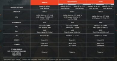 Battlefield 6 Sistem Gereksinimleri Açıklandı