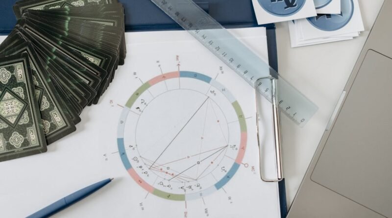 Burcunuza Göre İnsanlar Hangi Alanlarda Kıskanıyor?