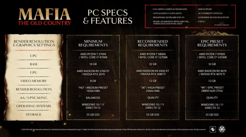 Mafia: The Old Country PC Sistem Gereksinimleri Açıklandı