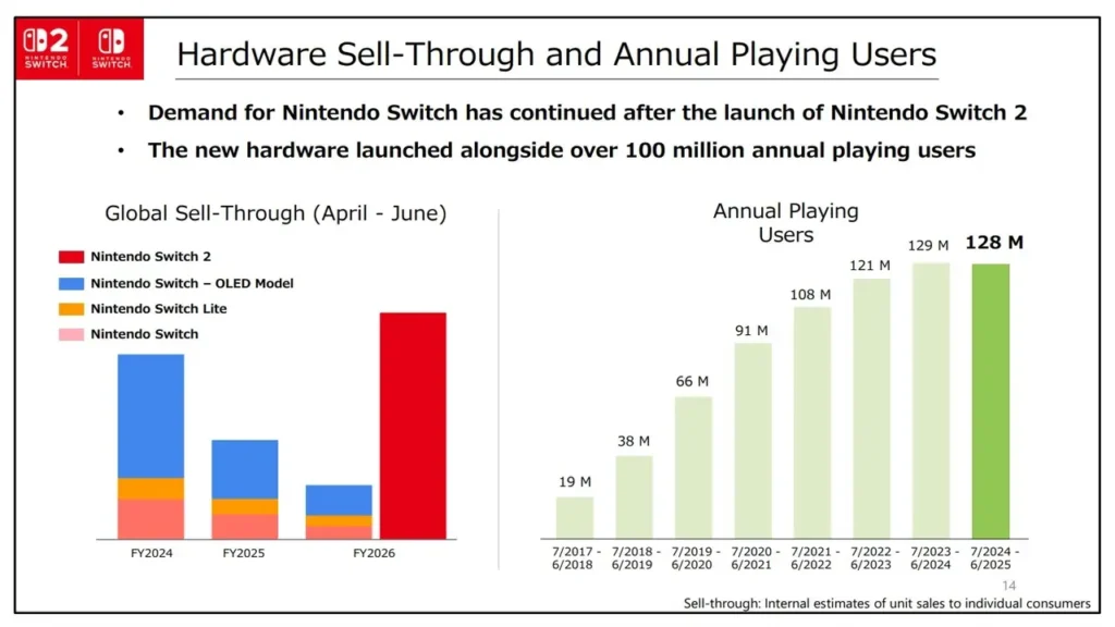 Nintendo Switch 2'ye doyulmuyor!