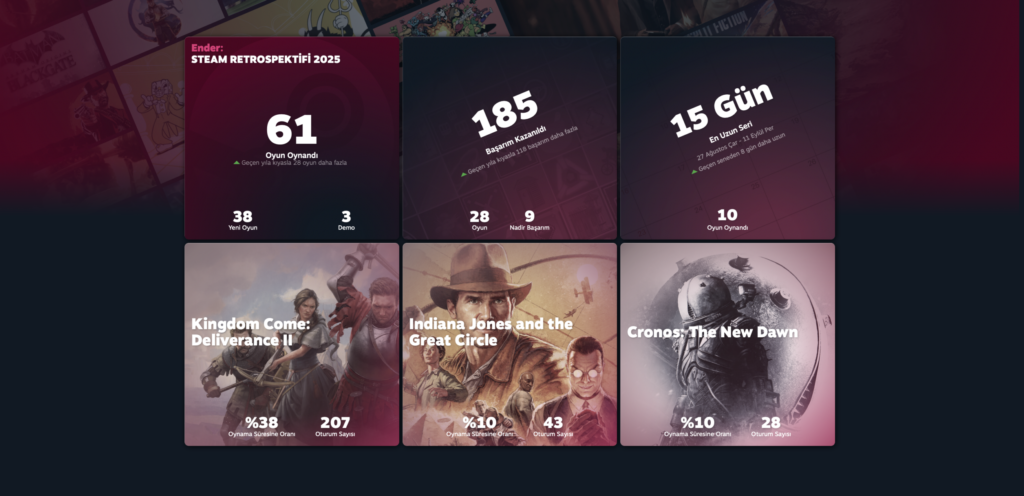 Yıllık Oyun Özeti Artık Erişiminizde!