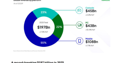 Oyun Satışlarında Yeni Rekor! - ShiftDelete.Net